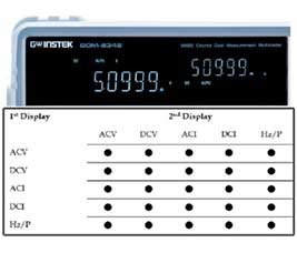 GDM-834X Dual measurement/dual display